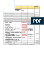 Description Priority Status Sr. No Date As Per Meeting Held at CPM Office