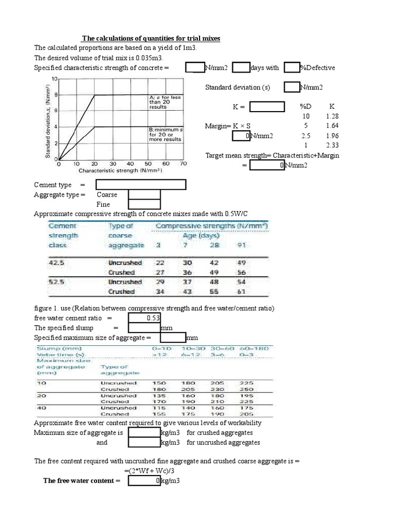Kaju-Mix Design | PDF