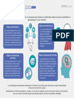 Infografia Tipo de Contenido AVA PDF