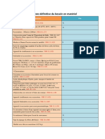 Liste Du Besoin