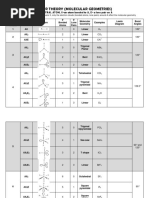 Vsepr Theory Summary Chart