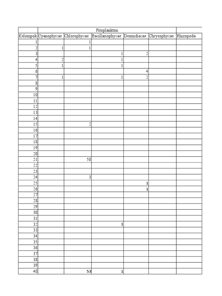 Data | PDF