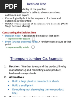 Decision Tree