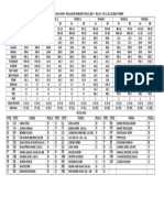 Setup Pembahagian Jadual Matapelajaran 2017 - Pelan e