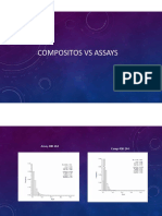 3analisis Assay vs Compositos