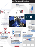 Voitures Autonomes