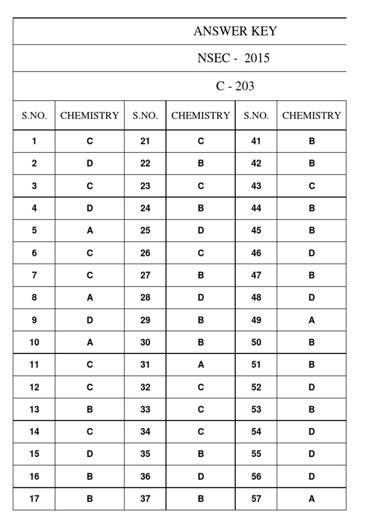 (Test - 1) Nsec-Paper-2015 Answerkey | PDF