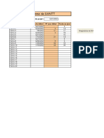 Diagramme de GANTT Projets