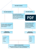 mapa filosofia.docx