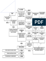 Mapa Conceptual Max Weber