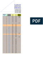 Tabela CSTX CFOPPISCOFINS