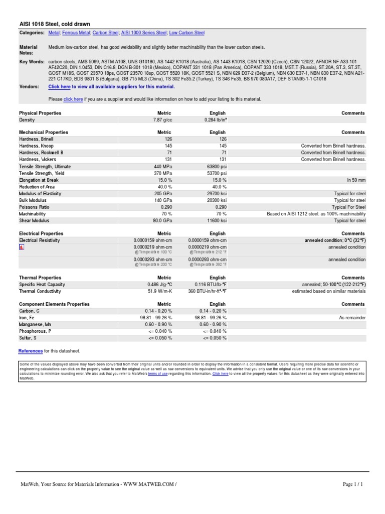 Mat AISI 1080 PDF Download Free PDF Hardness Strength Of Materials