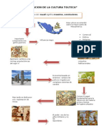 Evolucion de La Cultura Tolteca