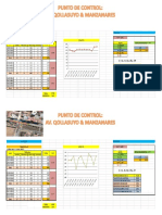 puntos de control