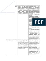 Plantilla Problemas Éticos Tarea 3