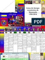 Linea de Tiempo de La Economía Venezolana 1958-2016