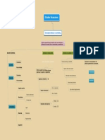 Mapa Mental E.financiero