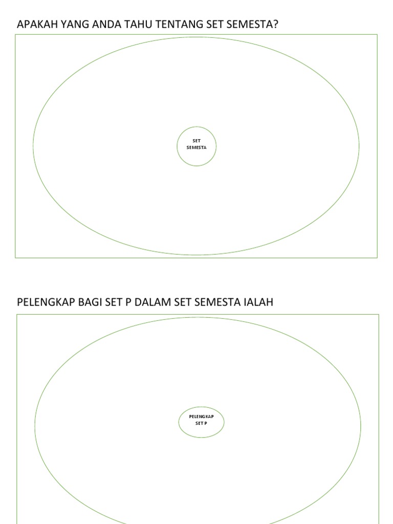 PENGENALAN SET Tingkatan 1