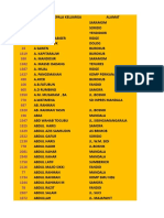 Data Peserta JKN PKM