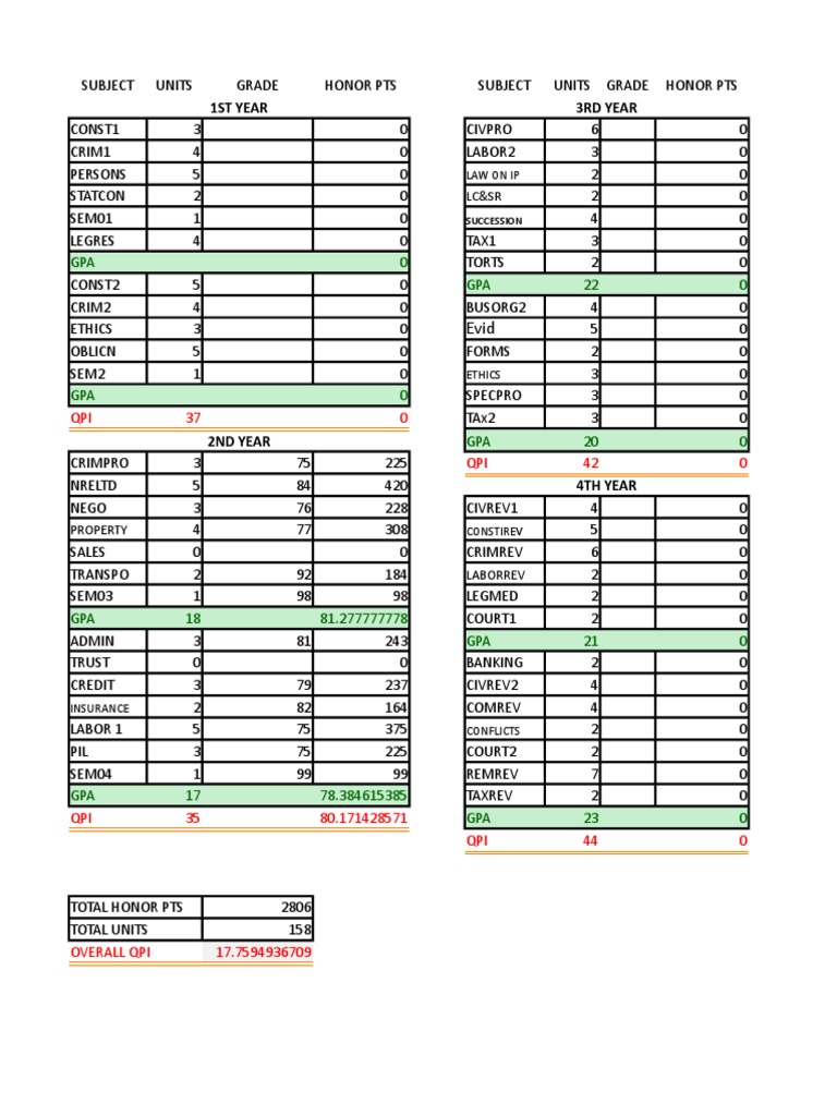 LSG QPI Calculator | PDF | Business