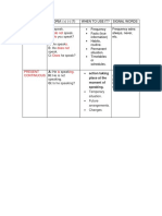 Tense and aspect cheat sheet