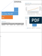Informacion General de Costos