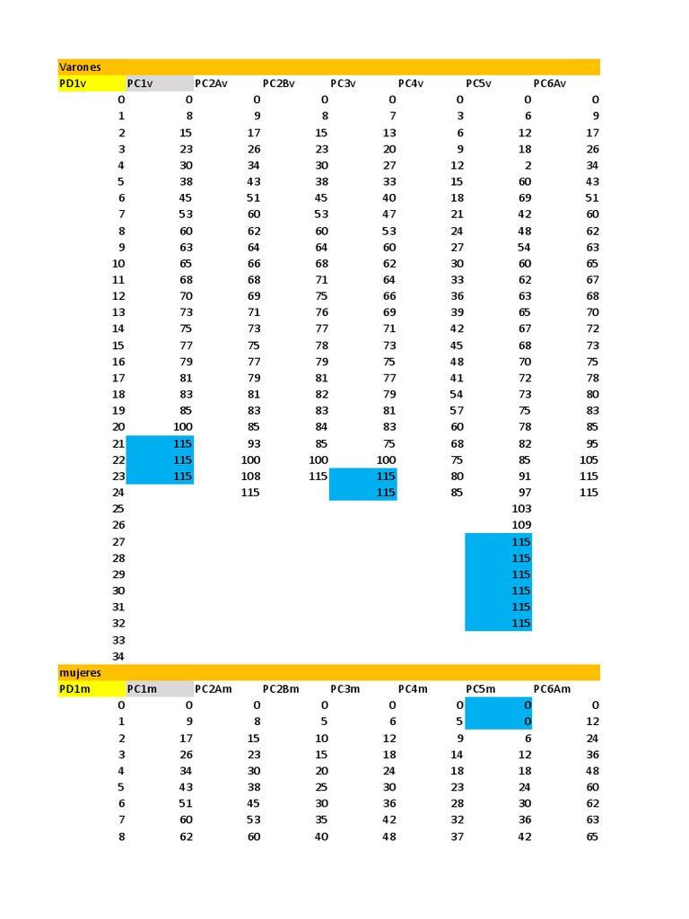 MCMI-III Scoring Key Overview | PDF