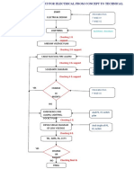 Tai Lieu Huong Dan Thiet Ke Dien 03 Checking Flow Chart