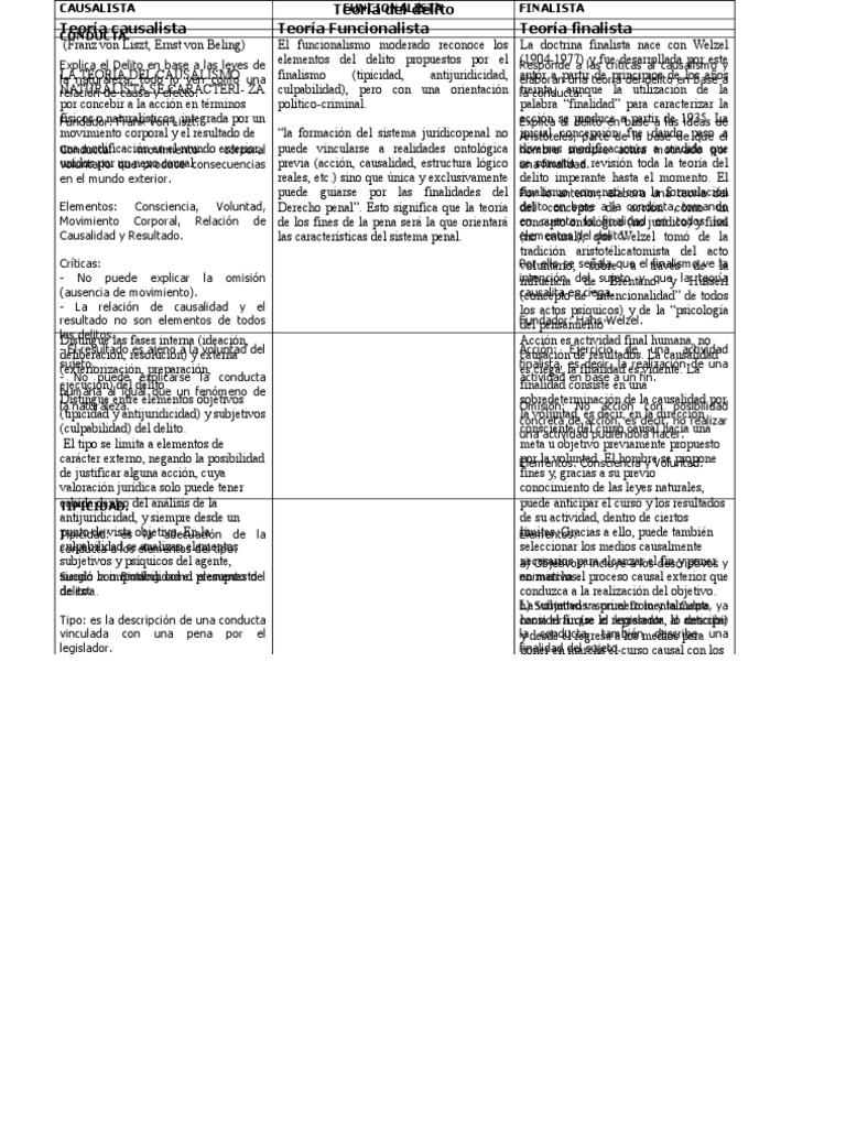 Teoria causalista y finalista_teoria_online