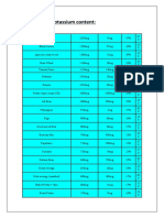 High Potassium Food Items