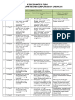 Indikator TKJ PLPG.pdf