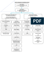 Carta Organisasi Kokurikulum 2017