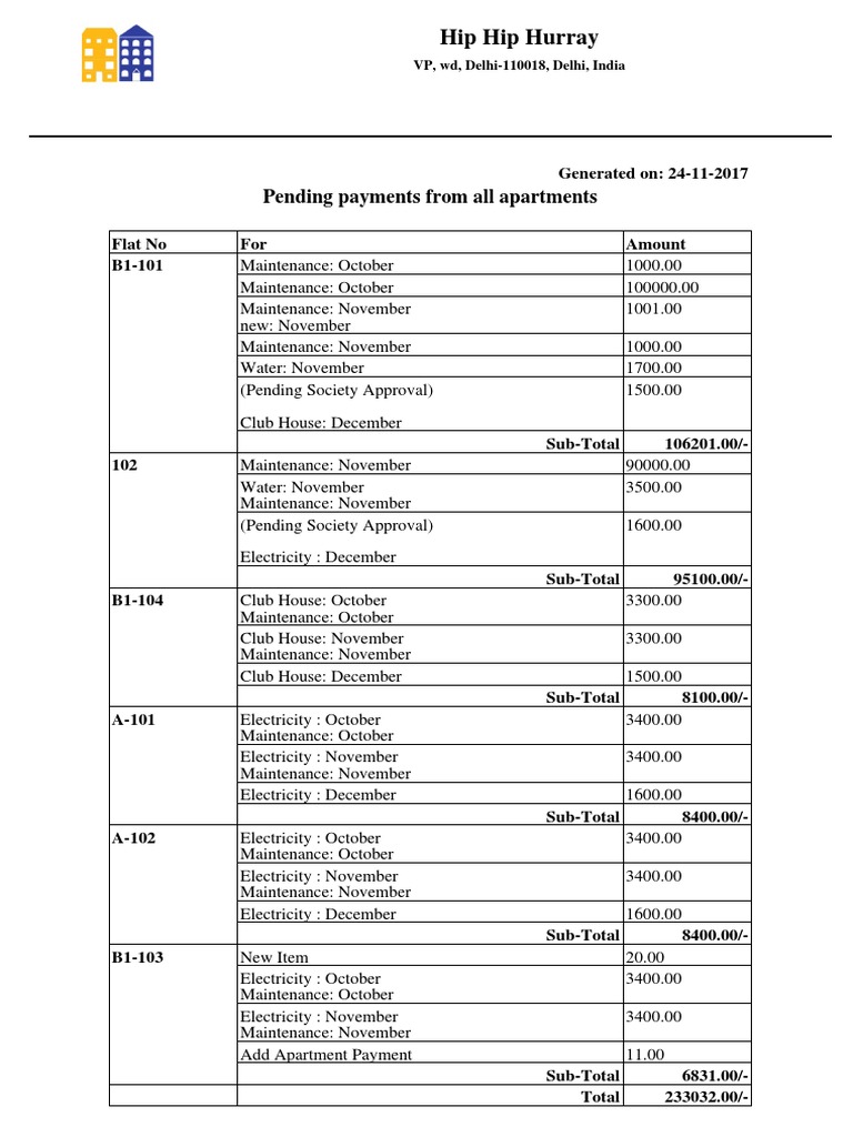 Pending Payments From All Apartments Hip Hip Hurray PDF Nature