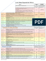 Escala de Clima Espacial NOAA.pdf