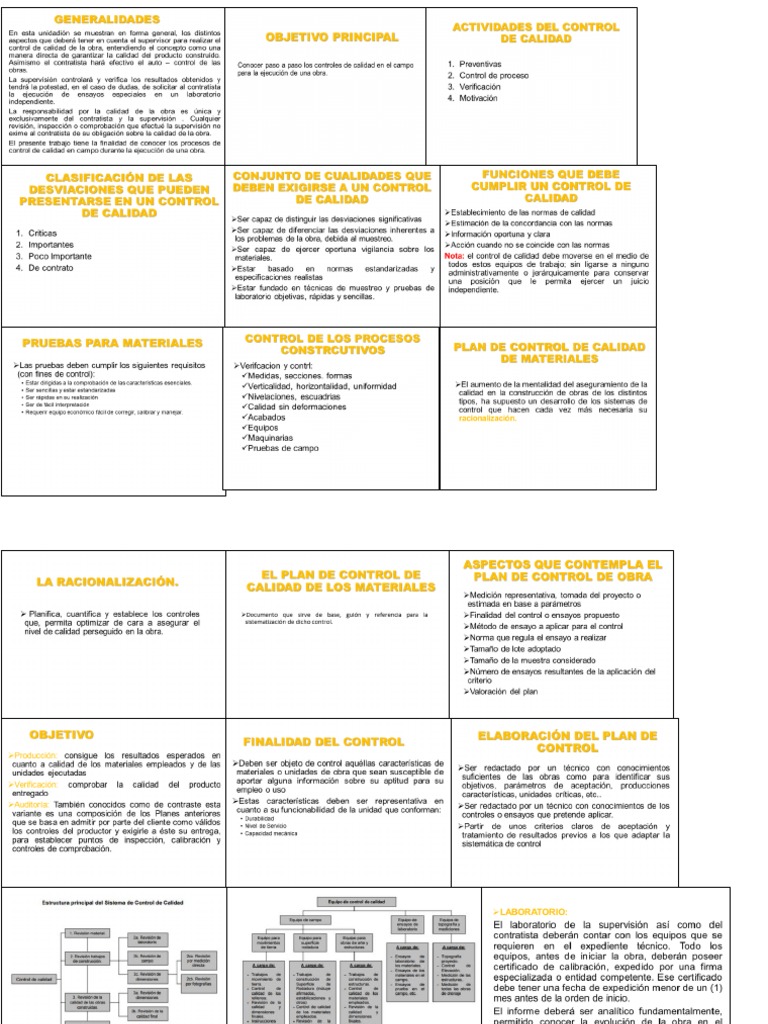 Control de Calidad en Obra | PDF