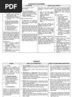 Acquisition of Ownership: Modes Occupation Intellectual Creation