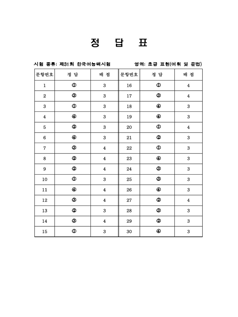 31st TOPIK Answer Keys Beginner | PDF