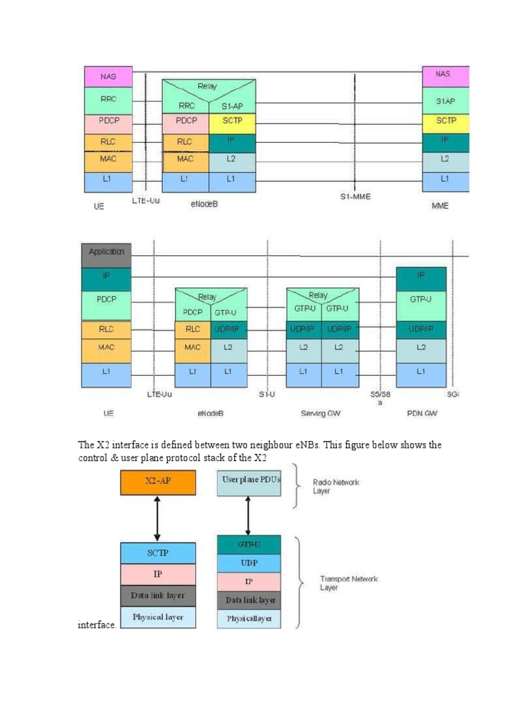 X2 Interface Protocol Stack Overview | PDF