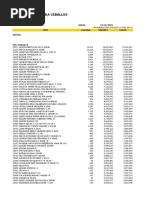 Analisis Productos 2015