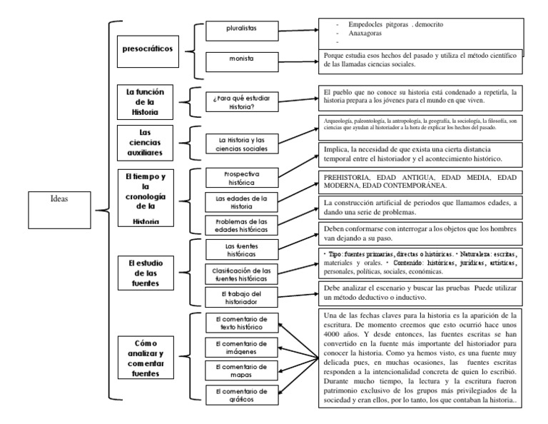 Cuadro Sinoptico Historiografía Ciencias Sociales