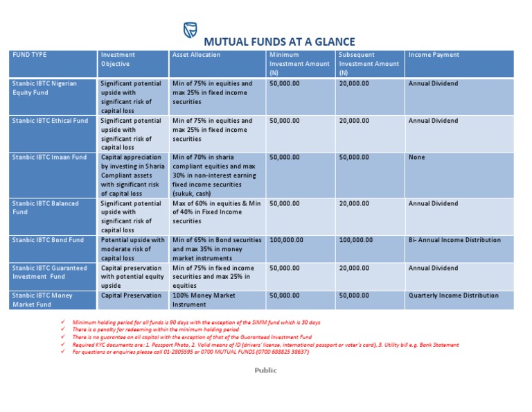 Mutuals Fund at A Glance Stanbic IBTC | PDF | Fixed Income | Mutual Funds