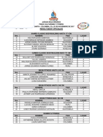 Resultados Oficiales Juegos Bolivarianos Santa Marta Colombia 2017