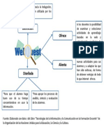 WebQuests PDF