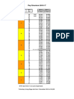 Pay Structure 2016-17.pdf