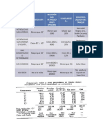 Clasificacion de Yacimientos