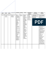 Drugs Generic Brand Classification Indication Dosage Action Side Effects Nursing Considerations