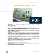 PARTES DE POTABILIZACION DEL AGUA.doc