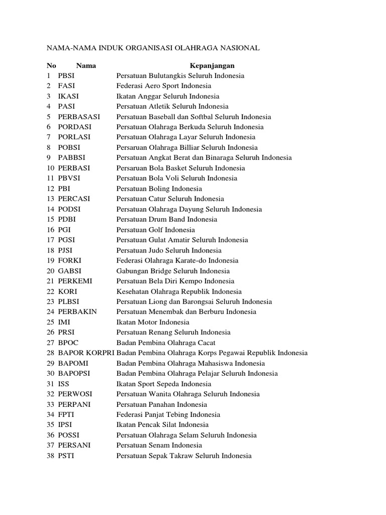 Nama Induk Organisasi Pdf