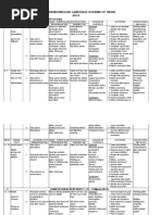 Contoh Proposal Penyelidikan Pendidikan