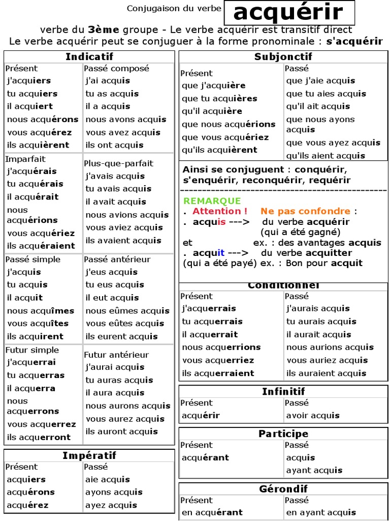 Conjugaison Du Verbe Avoir Au Passé Antérieur La Conjugaison Du Verbe Acquérir - Conjuguer Acquérir PDF | PDF | Verbe |  Onomastique